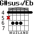 G#sus4/Eb para guitarra - versión 1