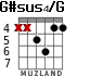 G#sus4/G para guitarra