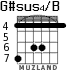 G#sus4/B para guitarra - versión 2