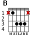 B para guitarra - versión 6