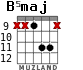 B5maj para guitarra - versión 3