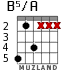 B5/A para guitarra