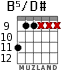B5/D# para guitarra - versión 2