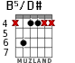B5/D# para guitarra - versión 1