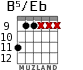 B5/Eb para guitarra - versión 2