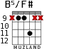 B5/F# para guitarra - versión 2