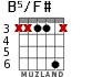 B5/F# para guitarra - versión 3