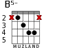 B5- para guitarra