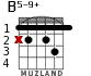 B5-9+ para guitarra - versión 1