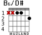 B6/D# para guitarra
