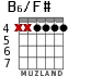 B6/F# para guitarra - versión 2