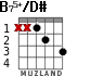B75+/D# para guitarra