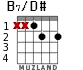B7/D# para guitarra - versión 1