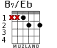 B7/Eb para guitarra