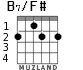 B7/F# para guitarra