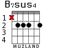 B7sus4 para guitarra - versión 1