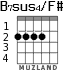 B7sus4/F# para guitarra - versión 2