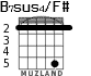 B7sus4/F# para guitarra - versión 4