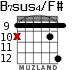 B7sus4/F# para guitarra - versión 7