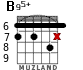 B95+ para guitarra - versión 3