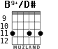 B9+/D# para guitarra - versión 2