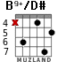 B9+/D# para guitarra - versión 4