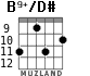 B9+/D# para guitarra - versión 5