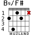 B9/F# para guitarra - versión 2