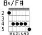 B9/F# para guitarra - versión 3