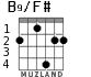 B9/F# para guitarra - versión 4
