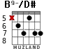 B9-/D# para guitarra - versión 2