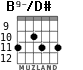 B9-/D# para guitarra - versión 3