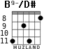 B9-/D# para guitarra - versión 4
