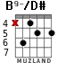 B9-/D# para guitarra