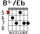 B9-/Eb para guitarra - versión 2