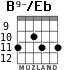 B9-/Eb para guitarra - versión 3