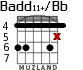 Badd11+/Bb para guitarra - versión 2