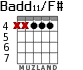 Badd11/F# para guitarra - versión 2