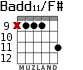 Badd11/F# para guitarra - versión 6