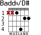 Badd9/D# para guitarra - versión 2