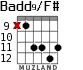 Badd9/F# para guitarra - versión 3