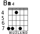 Bm4 para guitarra - versión 4