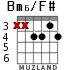 Bm6/F# para guitarra - versión 1