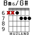 Bm6/G# para guitarra - versión 7