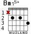 Bm75+ para guitarra - versión 2