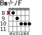 Bm75-/F para guitarra - versión 7