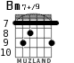 Bm7+/9 para guitarra - versión 3
