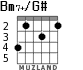 Bm7+/G# para guitarra - versión 3