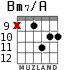 Bm7/A para guitarra - versión 7