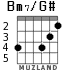 Bm7/G# para guitarra - versión 2